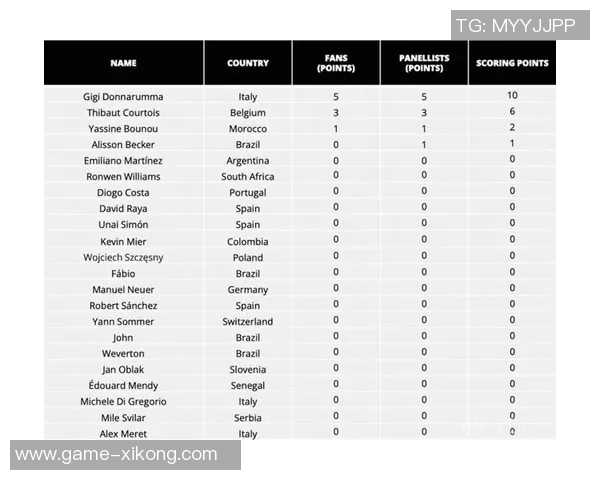2024FIFA最佳阵容揭晓贝林厄姆与亚马尔成唯一连续入选者